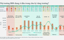 Sếp CBRE dự báo thị trường bất động sản 2025: "Một chu kì tăng trưởng mới sắp xuất hiện"