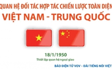 Những dấu mốc quan trọng trong quan hệ Việt - Trung  sau 75 năm