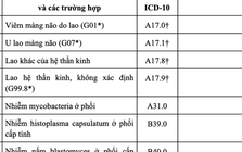 62 bệnh không cần giấy chuyển viện, được hưởng 100% BHYT