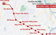 Chỉ hơn 2 tháng nữa, siêu dự án metro 47.900 tỷ đồng dài 11 km kết nối trung tâm TP.HCM với cửa ngõ Tây Bắc sẽ khởi công