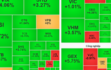 Chứng khoán ngày 12-11: Cân nhắc giải ngân với cổ phiếu bắt đầu tăng giá