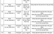 101 chủ xe máy, ô tô có biển số sau nhanh chóng nộp phạt nguội theo Nghị định 168