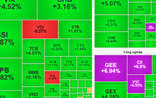 Chứng khoán ngày 13-11: Cổ phiếu lớn tiếp tục dẫn dắt thị trường?