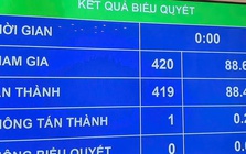 Thông qua Nghị quyết về dự toán ngân sách Nhà nước năm 2026