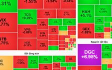 Chứng khoán ngày 14-11: VN-Index cần thêm thời gian để bứt phá