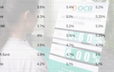 Giữ ổn định lãi suất cho vay