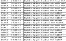 52 xe máy, ô tô có biển số sau nhanh chóng nộp phạt nguội theo Nghị định 168