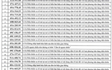 709 chủ xe có biển số sau nhanh chóng nộp phạt nguội theo Nghị định 168