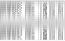 798 chủ xe chạy quá tốc độ trên Quốc lộ 1A có biển số sau nhanh chóng nộp phạt nguội theo Nghị định 168