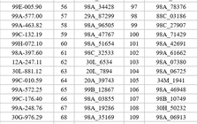 395 xe máy, ô tô có biển số sau nhanh chóng nộp phạt nguội theo Nghị định 168