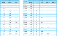 Thêm ngân hàng tăng lãi suất tiết kiệm: Lãi suất 6 tháng cao hơn cả 60 tháng