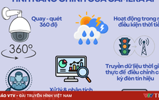 Infographic: Chi tiết hệ thống camera AI sắp được Hà Nội đưa vào vận hành từ đầu tháng 12