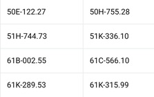 Loạt xe vượt đèn đỏ có biển số sau nhanh chóng nộp phạt nguội theo Nghị định 168