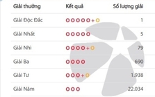 Một người ở TPHCM trúng độc đắc Vietlott hơn 21 tỷ đồng 