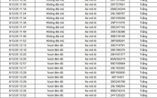 182 chủ xe máy, ô tô được phát hiện qua camera AI có biển số sau nhanh chóng nộp phạt nguội theo Nghị định 168
