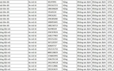 130 chủ xe máy được phát hiện qua camera AI có biển số sau nhanh chóng nộp phạt nguội theo Nghị định 168