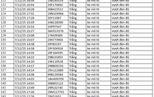 583 chủ xe máy có biển số sau nhanh chóng nộp phạt nguội theo Nghị định 168