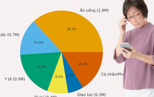 57 tuổi, sống một mình với 5 triệu/tháng: Làm sao xoay xở đủ tiền thuốc men - ăn uống - sinh hoạt?