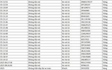 86 chủ xe được phát hiện qua camera AI có biển số sau nhanh chóng nộp phạt nguội theo Nghị định 168