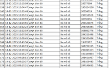 334 chủ xe máy có biển số sau nhanh chóng nộp phạt nguội theo Nghị định 168