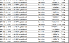 324 chủ xe máy vượt đèn đỏ có biển số sau nhanh chóng nộp phạt nguội theo Nghị định 168