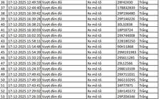 113 chủ xe máy, ô tô có biển số sau nhanh chóng nộp phạt nguội theo Nghị định 168