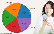 Mỗi ngày chỉ 1 ít, tôi bất ngờ tích được hơn cả gửi tiết kiệm: Mô hình “1–1–1–1–1” đang lan truyền rầm r