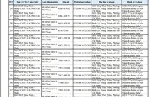 40 chủ xe máy đi ngược chiều ở đường Đặng Thuỳ Trâm có biển số sau nhanh chóng nộp phạt nguội