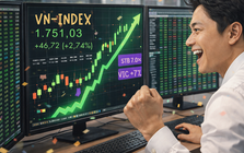 VN-Index "bùng nổ" gần 47 điểm: Cổ phiếu Sacombank và Vingroup gây bất ngờ