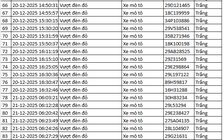 314 chủ xe máy, ô tô được phát hiện qua camera AI có biển số sau nhanh chóng nộp phạt nguội theo Nghị định 168