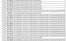 742 chủ xe máy, ô tô có biển số sau nhanh chóng nộp phạt nguội theo Nghị định 168