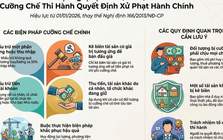 Từ 1-1-2026, sẽ truy tài sản người nhà nếu hộ kinh doanh không đủ tiền nộp phạt hành chính