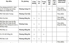 Người dân Hà Nội chú ý: Chi tiết 75 'chợ cóc', điểm kinh doanh tự phát hoàn thành giải tỏa ngay tháng sau