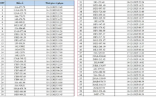 545 chủ xe có biển số sau nhanh chóng nộp phạt nguội theo Nghị định 168: Camera AI đã phát hiện vi phạm ATTGT ở Hà Nội