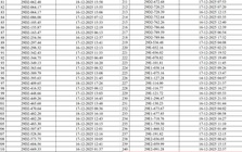 830 chủ xe máy, ô tô có biển số sau nhanh chóng nộp phạt nguội theo Nghị định 168
