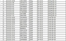 67 chủ xe máy, ô tô có biển số sau nhanh chóng nộp phạt nguội theo Nghị định 168