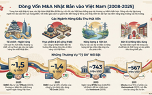 Từ Diana đến cú chốt 4.700 tỷ cho Thiên Long: Người Nhật đã bền bỉ mua doanh nghiệp Việt thế nào?