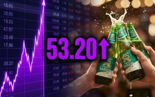 Chủ tịch ThaiBev vừa ra lời cam kết, cổ phiếu Sabeco tăng kịch trần