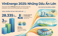 Vừa ra đời thành startup tỷ đô khủng nhất Việt Nam: Khởi công loạt dự án 200.000 tỷ đồng, quy mô công suất bằng cả 3 thuỷ điện Hoà Bình, Sơn La, Lai Châu cộng lại