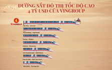 Tỷ phú Phạm Nhật Vượng tham vọng làm đường sắt cao tốc 4 tỷ USD trong 3 năm, so kè siêu dự án thế giới ra sao?