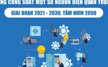 Infographics: Tổng công suất một số nguồn điện quan trọng giai đoạn 2021-2030, tầm nhìn 2050