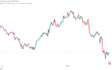 Sáng 1/5: Đồng USD ổn định trở lại sau phản ứng với dữ liệu kinh tế yếu