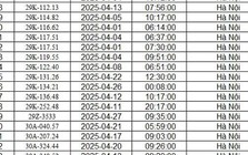 Công an Hà Nội công bố danh sách phạt nguội: 467 chủ xe có biển số sau phải nộp phạt theo Nghị định 168