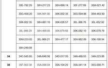 190 chủ xe vượt đèn đỏ, chạy quá tốc độ có biển số sau nhanh chóng nộp phạt nguội theo Nghị định 168