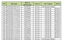 590 chủ xe ô tô biển Hà Nội dính lỗi vượt tốc độ, vượt đèn đỏ nhanh chóng nộp phạt nguội theo Nghị định 168