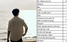 Chàng trai Đà Nẵng lương 15 triệu có bảng chi tiêu không thể chê nổi