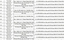 925 chủ xe máy, ô tô Hà Nội có biển số sau phải nộp phạt nguội theo Nghị định 168