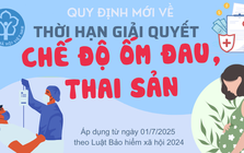 Infographic: Quy định mới nhất về thời hạn giải quyết chế độ ốm đau, thai sản