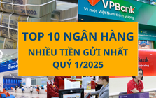 Không phải 'ông lớn' nào trong nhóm Big 5, đây mới là ngân hàng hút tiền gửi nhiều nhất quý 1/2025