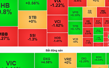 Chứng khoán ngày mai, 8-5: VN-Index kỳ vọng củng cố đà tăng